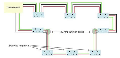 extending a ring main uk